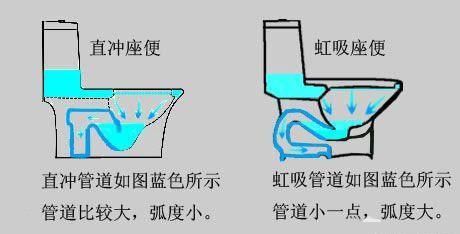 马桶水封的原理是什么,马桶防溅水封的原理是什么图1