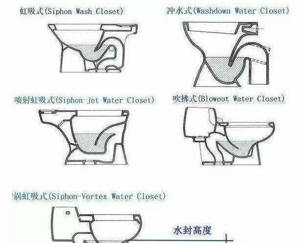 马桶水封的原理是什么,马桶防溅水封的原理是什么图2