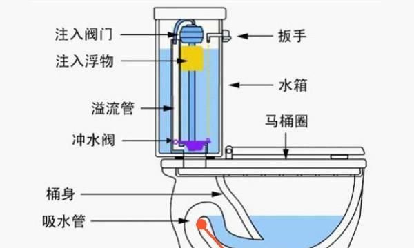 马桶水封的原理是什么,马桶防溅水封的原理是什么图3