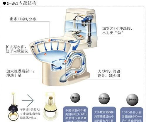 马桶水封的原理是什么,马桶防溅水封的原理是什么图5