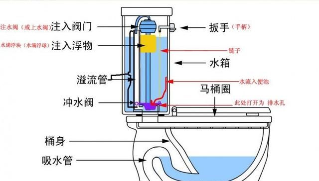 马桶水封的原理是什么,马桶防溅水封的原理是什么图7