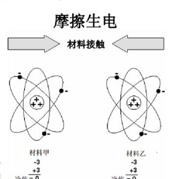 如何避免静电(如何避免静电吸附)图2