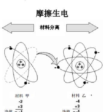 如何避免静电(如何避免静电吸附)图3