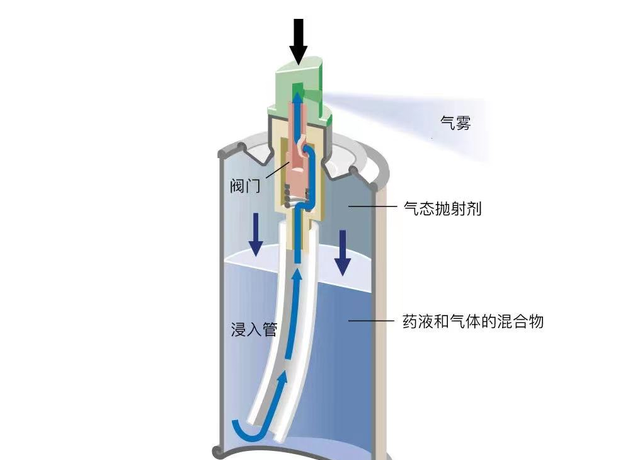 什么药过不了安检,带几个常备药能过安检吗图3