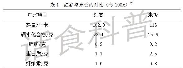 红薯减肥吗可以当作主食吃吗图2