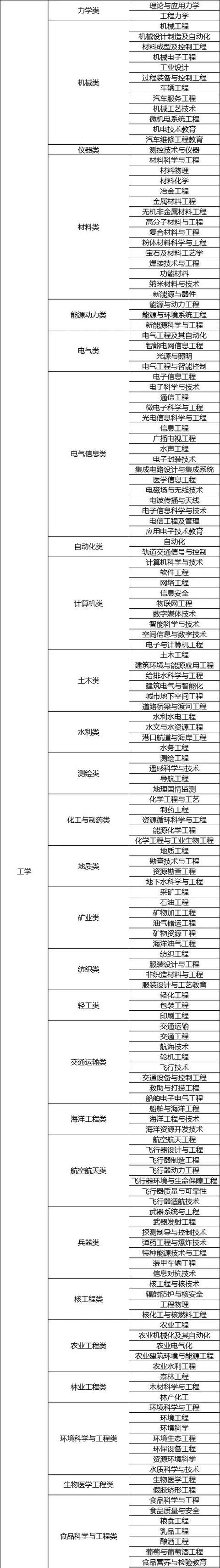 工科跟理科的区别图5