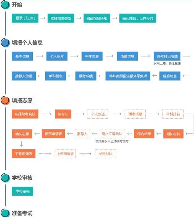 高考自主招生是什么(新高考自主招生规则)图5