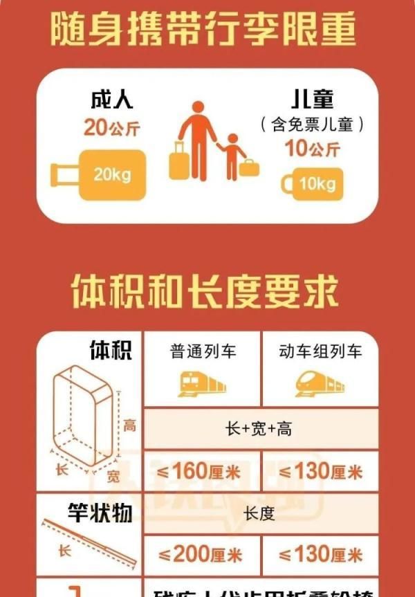 坐火车一个人可以带多少行李,有规定吗图5