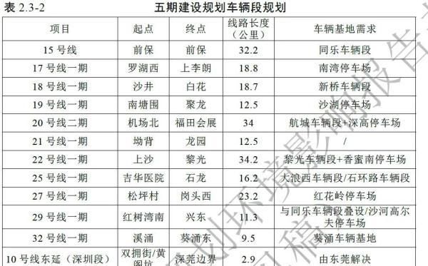 深圳地铁五期13条线路规划公布图2