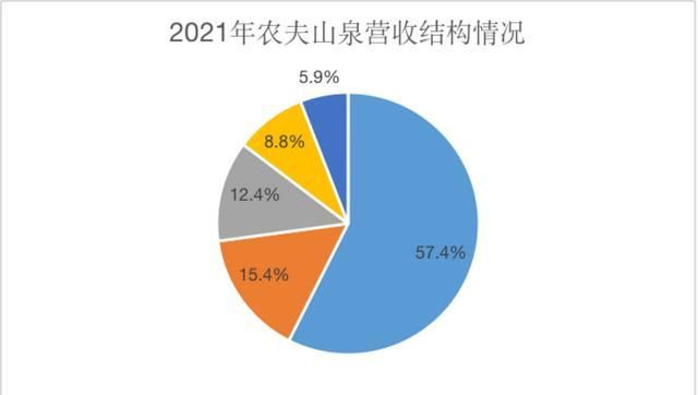 农夫山泉桶装水订水价格表(合肥农夫山泉桶装水订水电话)图3