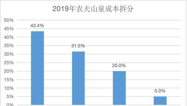 农夫山泉桶装水订水价格表(合肥农夫山泉桶装水订水电话)图4