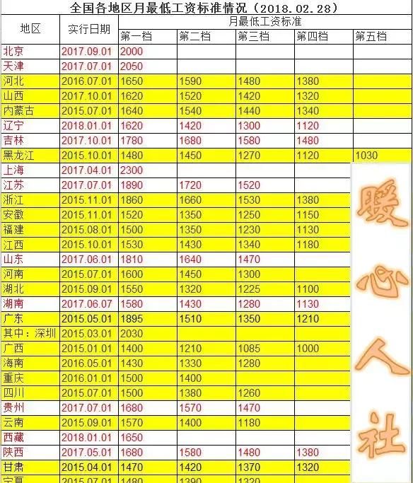 最低工资是什么意思图2