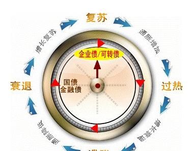 债券基金收益问题(收益稳定的债券基金)图2