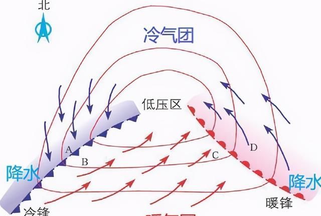 高中地理锋面气旋知识点图1