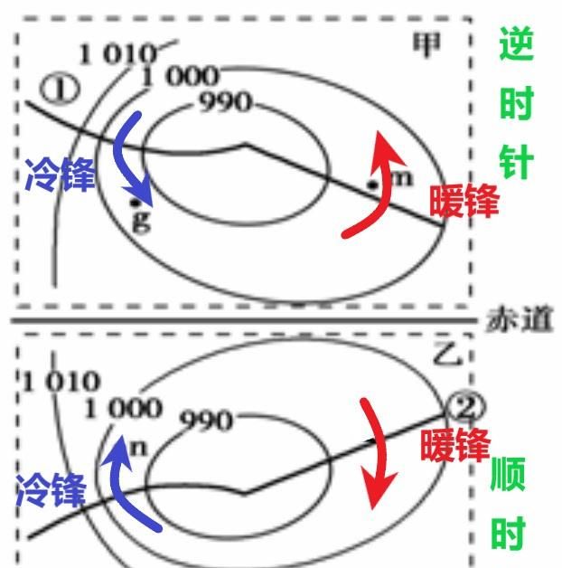 高中地理锋面气旋知识点图4