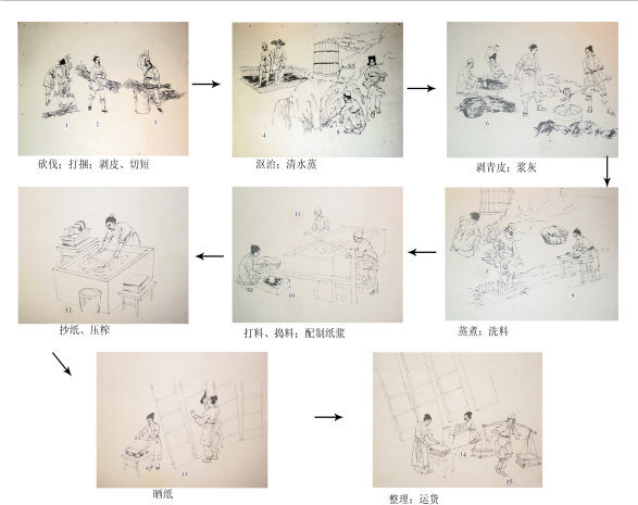 现代的纸是怎么造出来的?你知道吗英语图2