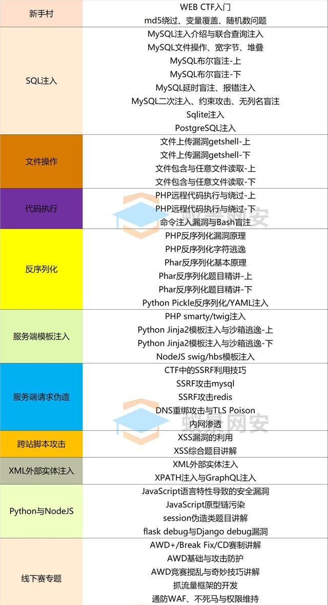 ctf的本质是什么,ctf到底是一个什么圈子图2