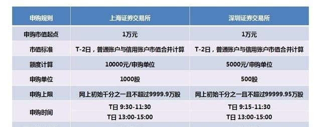 新股网上中签率一般是多少,新户新股中签率是多少图2