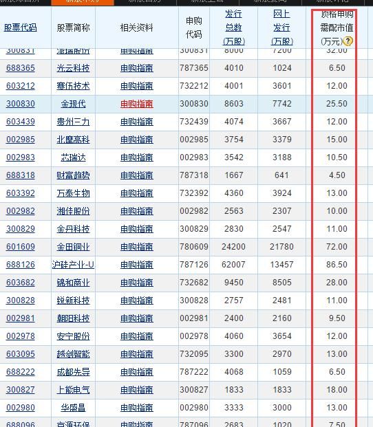 新股网上中签率一般是多少,新户新股中签率是多少图9