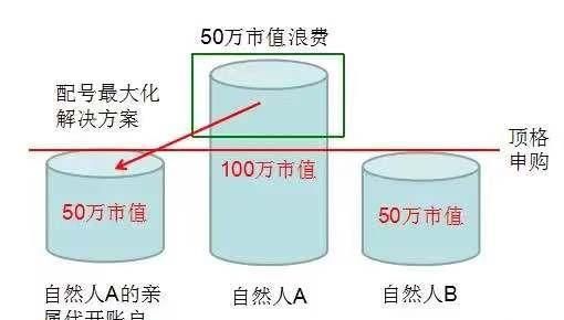 新股网上中签率一般是多少,新户新股中签率是多少图10