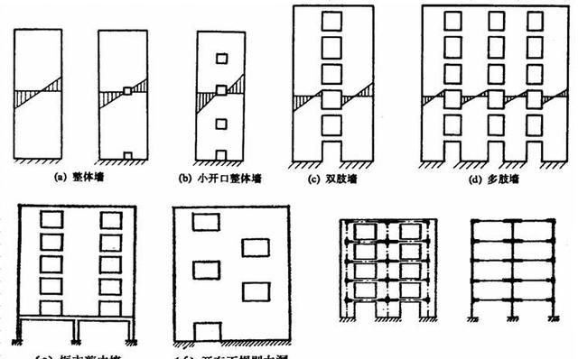 什么是剪力墙和承重墙用图说明,什么是剪力墙和承重墙图11