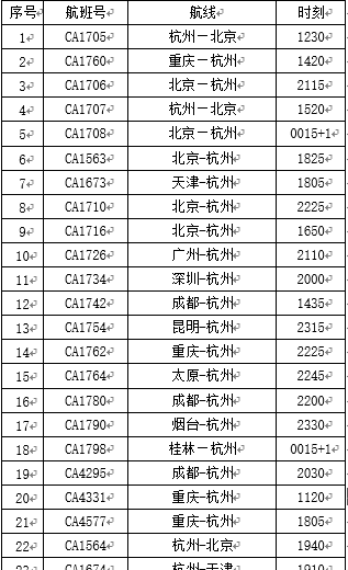 再升级!杭州发布台风黄色预警信号图11