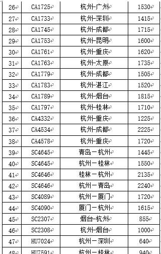 再升级!杭州发布台风黄色预警信号图12