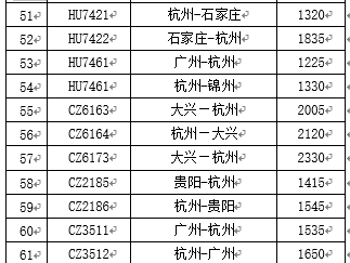 再升级!杭州发布台风黄色预警信号图13