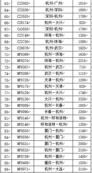 再升级!杭州发布台风黄色预警信号图14