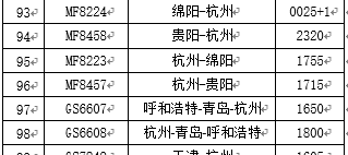 再升级!杭州发布台风黄色预警信号图15