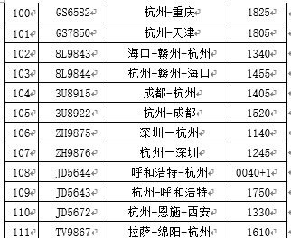 再升级!杭州发布台风黄色预警信号图16