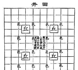 古代井田制是什么意思,古代的井田制和司田制图2