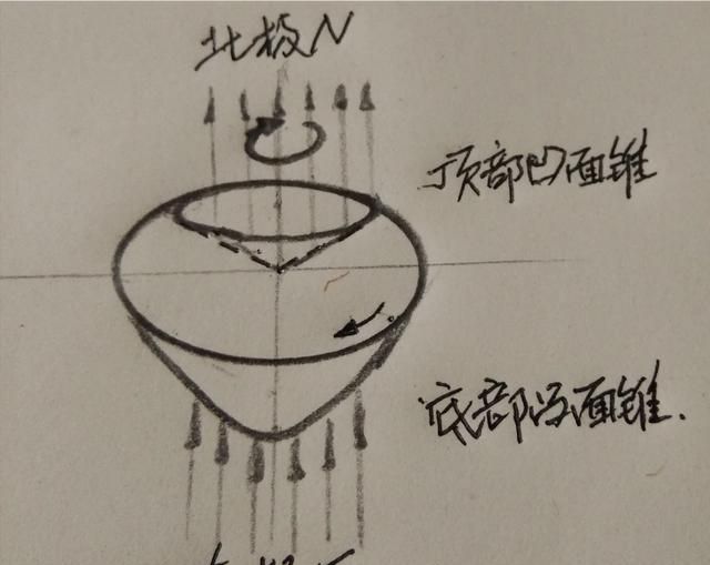 磁铁为什么能吸铁原因是什么(磁铁既能吸铁也能排斥铁)图3