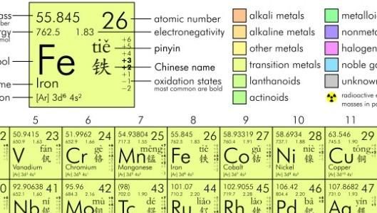 磁铁为什么能吸铁原因是什么(磁铁既能吸铁也能排斥铁)图7