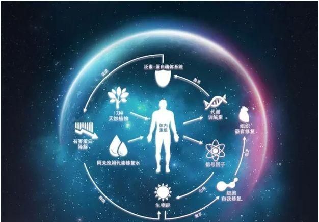 生物技术专业好就业吗图3