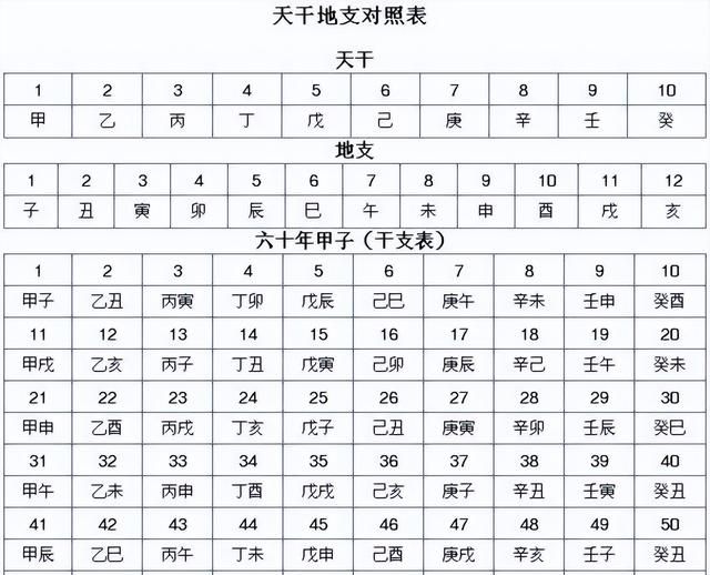 你知道古人如何记年月日时的吗图8