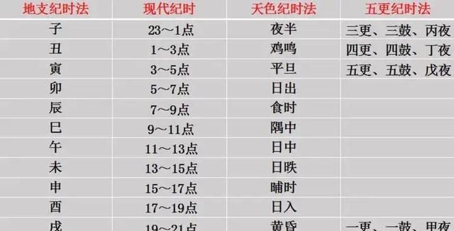 你知道古人如何记年月日时的吗图9