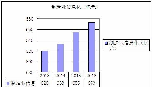 大数据在科研上的应用有哪些方面图1