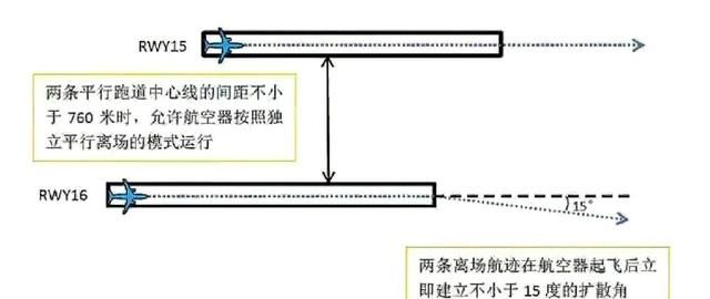 浦东机场登机口为什么那么远图10