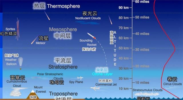 一口气看完万米高空之上的罕见云图13