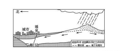 山上的水是哪里来的,山上的水宝贵留给晚上来的人图3