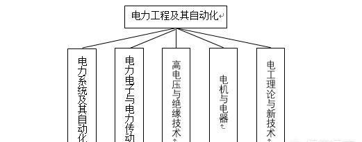 电气工程专业前景如何图3