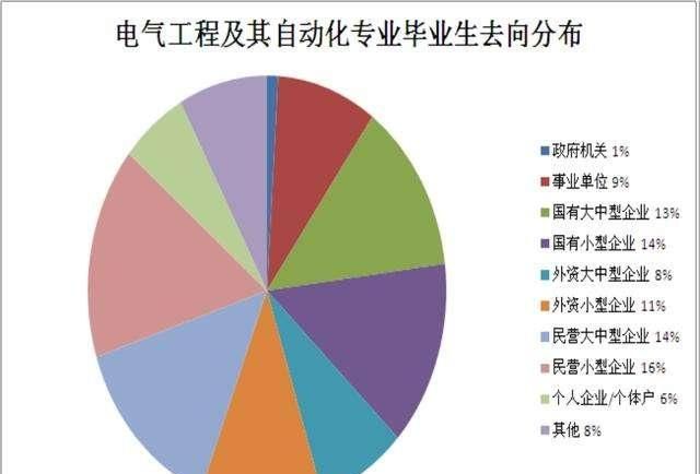 电气工程专业前景如何图5