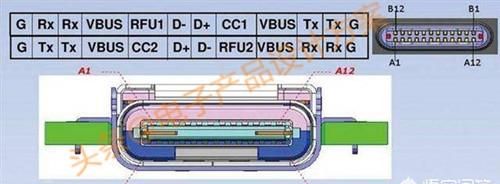 苹果为什么不用type-c接口图11
