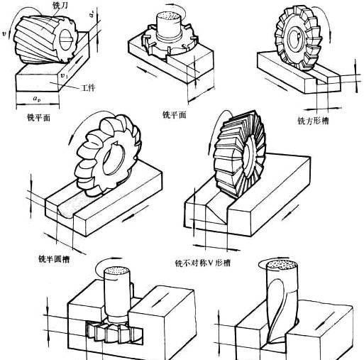 10种金属加工方法你知道几种？大学搞金工实习做过好几种机械加工图5