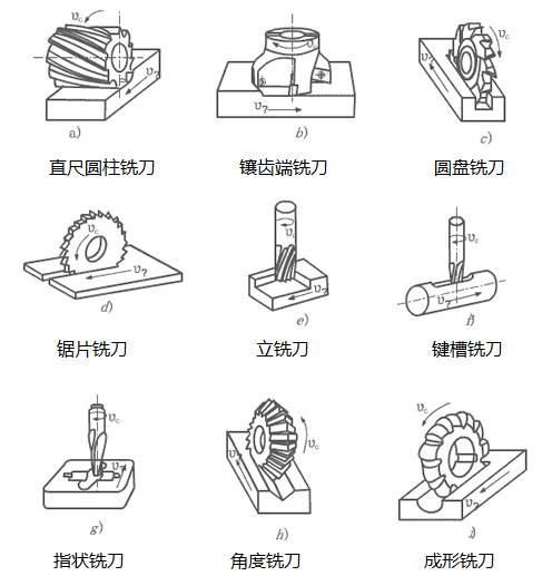 10种金属加工方法你知道几种？大学搞金工实习做过好几种机械加工图6