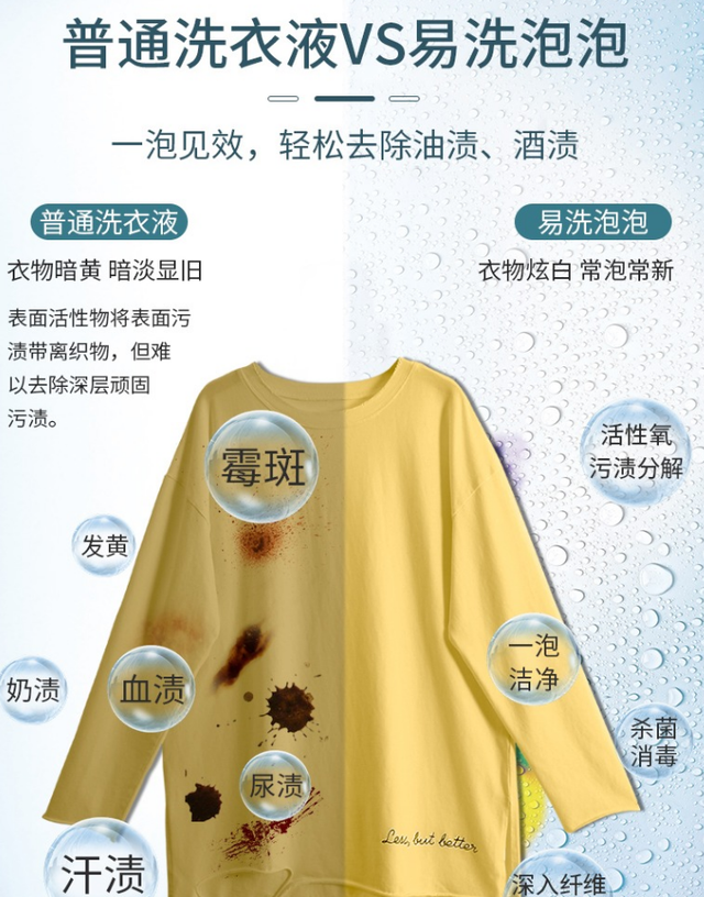 去除衣服发黄的方法(衣服发黄去除小妙招小苏打)图2