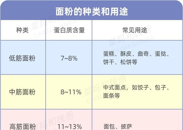 做蛋糕不成功是什么原因图3