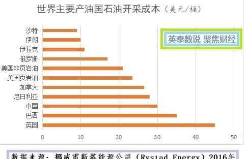 国际原油暴跌为什么国内原油不跌图2