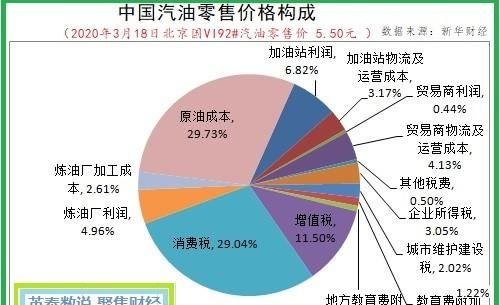 国际原油暴跌为什么国内原油不跌图3